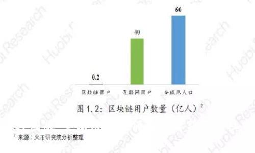IM2.0外国版：全球用户如何体验崭新互动社交平台
