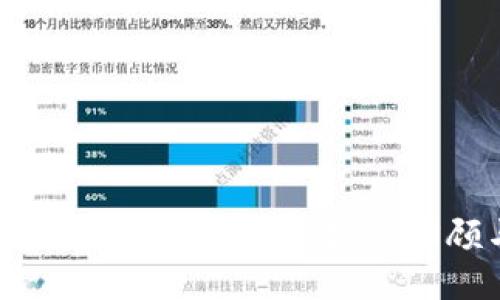2019年印度加密货币市场的回顾与展望