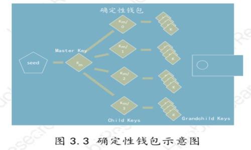 Tokenim去中心化钱包：安全管理数字资产的新选择