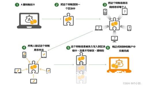 Tokenim中的ABT：深入解析和应用策略
