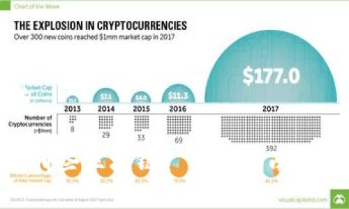 思考一个且的

Tokenim支持哪些区块链? 完整指南与应用场景分析