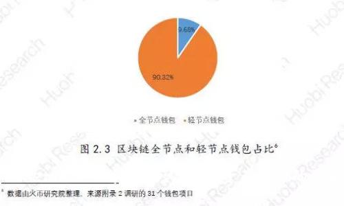 了解Tokenim私钥和助记词：数字资产安全的两大支柱