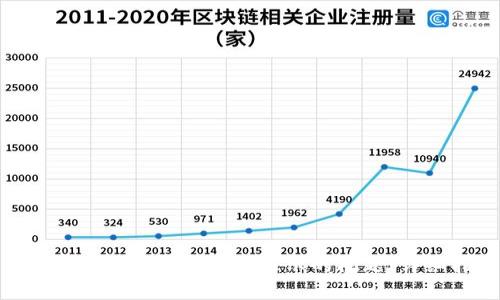 如何解决Tokenim币不显示的问题：详细指南