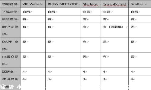 
加密货币最高杠杆投资攻略：如何把握风险与机遇