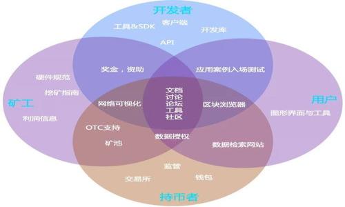 

IM钱包批量创建软件下载指南