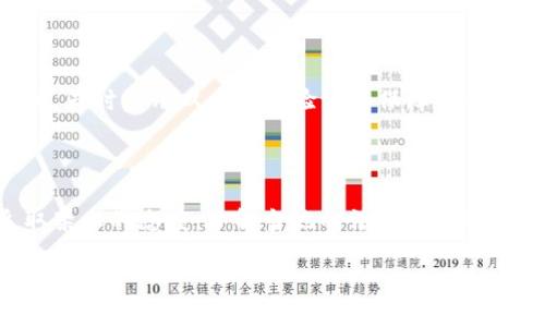   加密货币运营总数：你需要了解的一切 / 
 guanjianci 加密货币, 运营总数, 区块链, 数字货币 /guanjianci 

### 内容主体大纲

1. **引言**
   - 加密货币的定义和概述
   - 加密货币的起源和发展历程
   - 目前市场的状况和趋势

2. **加密货币的运营总数**
   - 被监管和未被监管的加密货币数量
   - 运营总数的影响因素
   - 地址的数量和活跃度

3. **主流加密货币及其运营情况**
   - 比特币（Bitcoin）简介
   - 以太坊（Ethereum）的运营情况
   - 其他主流加密货币（如Ripple、Litecoin、Cardano等）

4. **区块链技术对加密货币运营的影响**
   - 区块链的基本概念
   - 区块链技术如何推动加密货币的运营
   - 未来区块链技术发展趋势

5. **加密货币的市场动态与趋势**
   - 价格波动及其原因
   - 市场参与者（投资者、矿工、开发者等）的角色
   - 全球各国对加密货币的监管政策

6. **加密货币的安全与风险**
   - 加密货币交易的安全性
   - 常见的加密货币欺诈和骗局
   - 如何保护自己的加密货币资产

7. **问题讨论**
   - 相关的六个问题及其详细分析
     1. 加密货币为何如此受欢迎？
     2. 加密货币与传统货币的区别是什么？
     3. 加密货币的未来趋势如何？
     4. 如何选择合适的加密货币进行投资？
     5. 如何安全地存储和交易加密货币？
     6. 加密货币的政策和法律框架是什么？

### 1. 引言

在现代金融市场中，加密货币作为一种新兴的数字资产，正逐渐改变着人们的投资和消费方式。加密货币是通过区块链技术生成和管理的数字货币，具有去中心化、匿名性和安全性等特点。自2009年比特币问世以来，加密货币市场经历了快速的发展，如今市场上涌现出数千种不同的数字货币。

本文将探讨加密货币的运营总数，分析其数量、市场情况、技术背景以及安全性等问题，帮助读者更好地理解这一复杂的领域。同时，我们还将深入回答有关加密货币的重要问题，提供全面的信息与指导。

### 2. 加密货币的运营总数

根据2023年的数据显示，全球市场上可交易的加密货币数量已经超过了数千种，尽管其中许多代币并不被广泛认可或使用。在加密货币的世界中，运营总数的概念不仅仅是一个数字，它反映了市场的健康程度、投资者的信心以及技术的落地应用情况。

许多加密货币是通过众筹或ICO（首次代币发行）发行的。随着新币种的不断推出，一些原本活跃的项目也可能因缺乏资金或技术迭代失败而消亡，这使得市场上的总数一直处于波动之中。

影响加密货币运营总数的因素主要包括技术进步、市场需求、政策法规等。不同国家的监管政策可能对加密货币的数量和运营情况产生重大影响。例如，在一些国家，政府可能会严格限制或禁止加密货币的使用和交易，而在其他国家，则可能会鼓励创新和投资。

### 3. 主流加密货币及其运营情况

在众多加密货币中，比特币作为首个问世的数字货币，至今仍占据市场的主导地位。比特币不仅是价值存储的象征，更是许多人进入加密货币领域的起点。根据市场数据，比特币的流通量和市场市值常常在所有加密货币中名列前茅。

另一种重要的加密货币是以太坊，它的智能合约功能使其成为去中心化应用（DApps）开发者的首选平台。以太坊的发展不仅提升了自身的运营状况，也推动了整个区块链生态系统的演变。

此外，像Ripple、Litecoin、Cardano等加密货币也展现了良好的市场表现，各自拥有特定的优势和应用场景。对于投资者而言，了解这些主流加密货币的运营情况是做出明智投资决定的关键。

### 4. 区块链技术对加密货币运营的影响

区块链技术是加密货币的核心基础，了解区块链的工作原理对理解加密货币的运营至关重要。区块链是一种去中心化的数据存储技术，它通过分布式账本实现交易的透明性和不可篡改性。

随着区块链技术的逐步成熟，加密货币的运营模式也在不断进化。比如，一些新的共识机制（如权益证明PoS）正在取代传统的工作量证明机制（PoW），这不仅提高了交易速度，也降低了能源消耗。

未来，区块链技术可能会进一步拓展至更多的应用领域，促进加密货币的广泛采用，带动整个金融系统的变革。

### 5. 加密货币的市场动态与趋势

加密货币市场通常受到多种因素的影响，包括投资者情绪、全球经济状况、技术创新和政策变动等。近年来，随着越来越多的机构投资者进入市场，比特币和以太坊的价格经历了剧烈的波动。

此外，市场上也出现了一些新的投资模式，如去中心化金融（DeFi）和非同质化代币（NFT），这些新兴概念吸引了大量资金，推动了市场的进一步发展。

国家政策同样在影响加密货币市场动态方面扮演了重要角色。一些政府对加密货币持开放态度，鼓励创新和研究；而另一些国家则因安全和金融稳定的考虑，实施严格的监管政策。

### 6. 加密货币的安全与风险

尽管加密货币交易具有去中心化和匿名性等优势，但也面临着不少安全风险。交易所的黑客攻击、钓鱼欺诈和钱包盗窃等问题时有发生。

为了保护自己的加密货币资产，用户需要了解最佳的安全实践。例如，使用硬件钱包存储数字货币、启用双重身份验证、定期备份钱包以及避免点击可疑链接等都是有效的防护措施。

在投资加密货币之前，了解相关的安全风险以及如何降低这些风险是每位投资者都应该具备的知识。

### 7. 相关问题讨论

#### 问题1：加密货币为何如此受欢迎？

加密货币受欢迎的原因有很多，其中最重要的包括去中心化、匿名性和高流动性。相较于传统银行和金融系统，加密货币不依赖于中央机构，用户享有更高的控制权和隐私保护。此外，由于全球市场的开放性，加密货币交易相对容易，低交易成本和高收益潜力也吸引了大量投资者。

#### 问题2：加密货币与传统货币的区别是什么？

主要区别在于发行和管理方式。传统货币由特定的中央银行发行，受到严格的监管，而加密货币则是通过区块链技术在分布式网络上自动生成和管理。此外，传统货币通常与现实经济挂钩，而加密货币的价值则主要由市场供需决定。

#### 问题3：加密货币的未来趋势如何？

在未来，加密货币可能会融入更多的现实应用场景，如跨境支付、身份验证和供应链管理。同时，随着技术的发展，更多的人将接受和使用加密货币，甚至其可能成为部分国家的法定货币。但同时，政策和监管的发展也将对市场产生重要影响。

#### 问题4：如何选择合适的加密货币进行投资？

选择合适的加密货币进行投资时，需要考虑多个因素，包括市场市值、流动性、技术潜力、团队背景和社区支持等。此外，了解市场动态和用户需求也是非常重要的，可以帮助投资者做出更明智的决策。

#### 问题5：如何安全地存储和交易加密货币？

安全存储加密货币的最佳方式是使用硬件钱包和冷钱包，这能大大降低被盗的风险。此外，进行交易时应选择声誉良好的交易所，同时启用双重身份验证和保障密码的安全，不要轻易点击陌生链接。

#### 问题6：加密货币的政策和法律框架是什么？

全球各国对加密货币的政策和法律框架差异很大。某些国家如美国相对宽松，鼓励区块链技术的发展；而其他国家如中国则采取禁止的态度。了解当地的法律法规对加密货币投资者至关重要，帮助他们规避法律风险。

这些是《加密货币运营总数》的一个初步大纲和详细介绍，接下来可以针对每个部分展开论述，逐步写成3500字的内容。