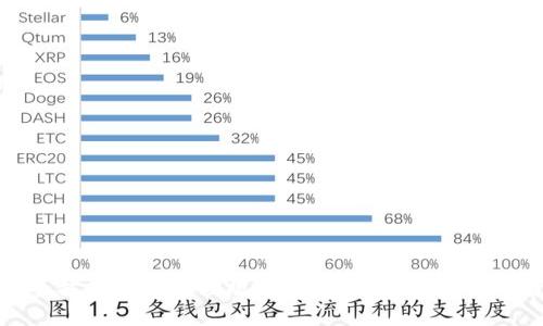 加密货币托管服务管理规定：确保数字资产安全与合规