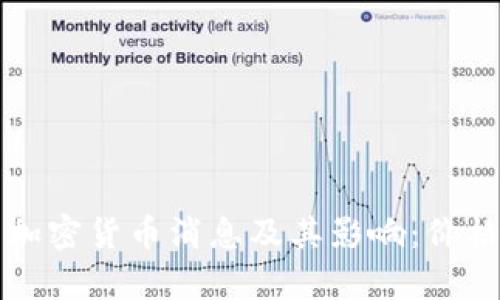 央行最新加密货币消息及其影响：价格走势分析