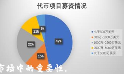 
《Tokenim 2.0：如何轻松自动获取数字货币》


数字货币, Tokenim 2.0, 自动得币, 加密货币
/guanjianci

**内容大纲：**

1. 【引言】
   - 数字货币的崛起
   - Tokenim 2.0的概念

2. 【Tokenim 2.0是什么】
   - Tokenim的历史背景
   - Tokenim 2.0的特点与优势

3. 【Tokenim 2.0的工作原理】
   - 如何自动获取币
   - 系统的智能合约和算法

4. 【使用Tokenim 2.0的步骤】
   - 注册和设置账户
   - 连接钱包
   - 配置自动获取参数

5. 【Tokenim 2.0的应用场景】
   - 投资与理财
   - 线上交易
   - 社交媒体奖励

6. 【安全性与风险管理】
   - 数据安全的防护措施
   - 风险评估与管理策略

7. 【各国政策与市场的影响】
   - 不同国家对数字货币的监管态度
   - 市场变化与用户的反应

8. 【未来展望】
   - Tokenim 2.0的发展前景
   - 对整个数字货币生态的影响

9. 【结语】
   - Tokenim 2.0的潜力
   - 如何快速上手

---

### 引言

随着比特币、以太坊等数字货币的兴起，越来越多的人开始关注数字货币投资这一新兴领域。Tokenim 2.0作为一种创新工具，旨在让用户更简单、更高效地自动获取数字货币。本文将深入解析Tokenim 2.0的功能和优势，并提供使用指南，以帮助用户在这一领域获得更大的回报。

### Tokenim 2.0是什么

Tokenim最初是一个为用户提供资产管理和自动转账的平台，而Tokenim 2.0则是其升级版本，融入了更多先进的技术与功能。它不仅提供了更高效的自动赚币策略，还有更友好的用户体验和更多的特性，使得用户在操作时更加便捷。

Tokenim 2.0与传统的自动赚币工具相比，最大的优势在于其智能合约的应用，用户能够在极短的时间内完成多种复杂操作，同时享受安全和高效的服务。

### Tokenim 2.0的工作原理

Tokenim 2.0的核心是其智能合约和算法系统，这些技术确保用户能够在不同的市场条件下自动执行交易，获取数字货币。用户需设定好利率、投资金额等参数，让系统根据市场自动做出反应。

每个用户的交易策略都是独一无二的，Tokenim 2.0会根据用户设定的规则自动执行买卖，帮助用户获取最优回报。

### 使用Tokenim 2.0的步骤

想使用Tokenim 2.0，用户首先需要注册账户，并进行身份验证。随后用户将需要连接钱包，配置自动获取币的参数。这一过程相对简单，系统提供详细的指引，让即使是新手也能轻松上手。

### Tokenim 2.0的应用场景

Tokenim 2.0的功能并不仅限于个人投资。在商家及各类平台上，Tokenim 2.0也展示出了其广泛的适用性。商家可利用Tokenim 2.0进行快速支付、用户奖励甚至是消费者分析等。

### 安全性与风险管理

在数字货币的世界里，安全始终占据着重要的地位。Tokenim 2.0采用了多种安全措施来保护用户的信息和投资。此外，系统也提供风险评估工具，帮助用户判断投资的潜在风险，并制定相应的管理策略。

### 各国政策与市场的影响

数字货币在全球范围内的发展面临着不同国家政策的影响。不同地区对数字货币的态度截然不同，这些政策的变化也会直接影响Tokenim 2.0的使用效果。用户需要密切关注相关政策，以便及时作出反应。

### 未来展望

Tokenim 2.0的潜力巨大，其未来的发展方向将会影响整个数字货币的生态。随着技术的不断演进，Tokenim的功能可能会更加强大，市场也将迎来新的机遇。

### 结语

Tokenim 2.0不仅是一种自动获取数字货币的工具，更是连接投资者与市场的桥梁。随着数字货币的普及，Tokenim 2.0将扮演越来越重要的角色，帮助用户实现财富增值。

---

### 相关问题及介绍

#### 问题1: Tokenim 2.0如何保障用户资金的安全？

#### 问题2: Tokenim 2.0与其他自动得币工具相比有哪些优势？

#### 问题3: 如何有效配置Tokenim 2.0的自动获取参数？

#### 问题4: 在使用Tokenim 2.0的过程中，用户常遇到哪些问题？

#### 问题5: Tokenim 2.0在未来的发展会受到哪些因素的影响？

#### 问题6: 如何判断Tokenim 2.0适合自己的投资方式？

--- 

接下来，针对以上六个问题，我将一一进行详细介绍。每个问题将不少于600字，以便深入理解Tokenim 2.0及其在数字货币市场中的重要性。