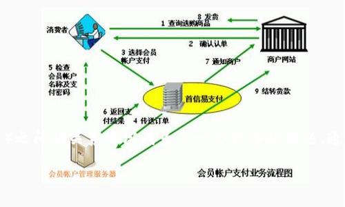 在这个信息化快速发展的时代，NFT（非同质化代币）与Tokenim（代币化管理平台）之间的关系逐渐成为了一个兴奋的话题。通过这篇文章，我们将探讨如何将NFT提至Tokenim并理解其中的技术与市场挑战。

如何将NFT提至Tokenim：完整指南