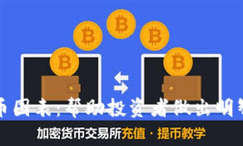 解读加密货币图表：帮助投资者做出明智决策的工具