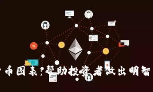 解读加密货币图表：帮助投资者做出明智决策的工具