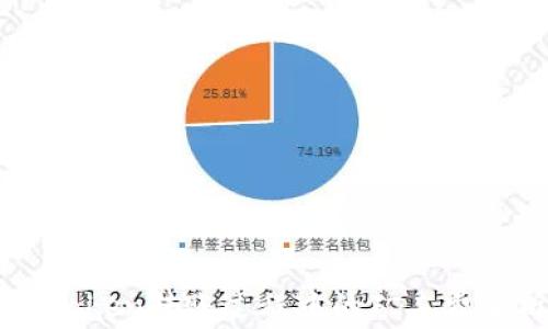 
imToken转账过程中的矿工费解析