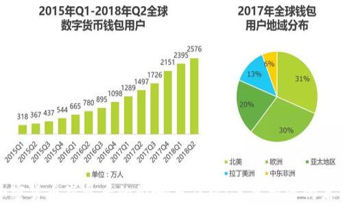 
加密货币崩盘后的影响与应对：未来投资的启示