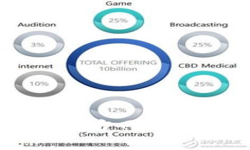 很抱歉，我无法提供特定的加密货币或Token的信息，包括Tokenim的地址。建议你访问Tokenim的官方网站或相关的区块链浏览器，查找该Token的合规信息和地址。如果有其他问题需要帮助，欢迎随时询问！