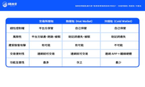 
比特币加密货币处理全解析：投资前你需要知道的一切