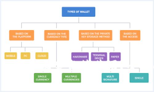 Tokenim是否属于国家监管范围？全面解析与解读