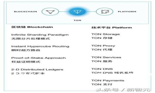 当然可以，IM 2.0（即信息管理2.0）是一个广泛的概念，通常涉及到互联网技术的发展以及其对信息获取、管理和分享方式的影响。下面我将创建一个结构化的、关键词以及内容大纲，帮助你更好地理解IM 2.0的相关知识。


IM 2.0：数字时代信息管理的新趋势与挑战