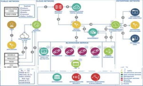 如何选择TokenIM身份：全面指南与实用技巧