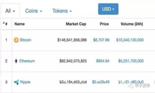 Webbit 加密货币：未来数字资产的趋势与选择