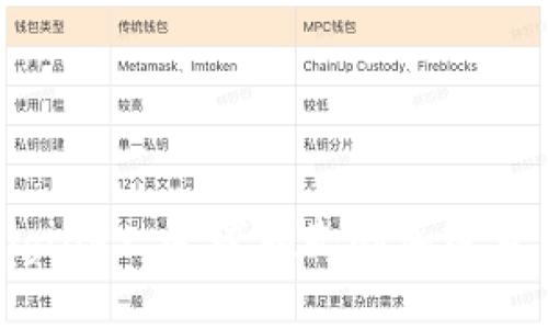 揭秘Diginex：全球领先的加密货币公司