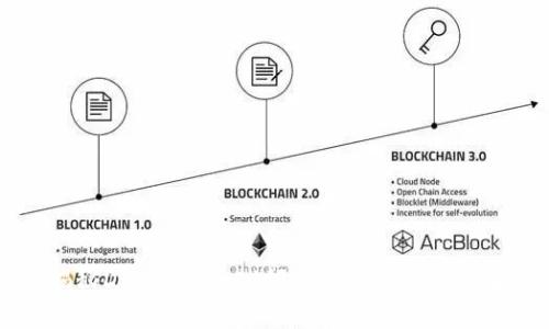 揭秘Diginex：全球领先的加密货币公司