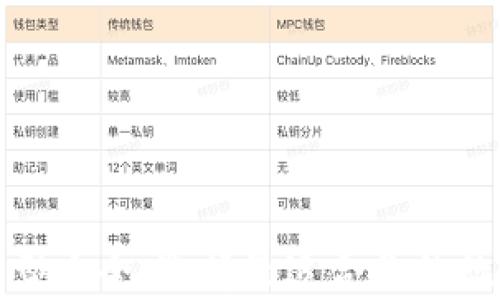 
加密货币钱包类型大全：选择最适合你的数字资产存储方案