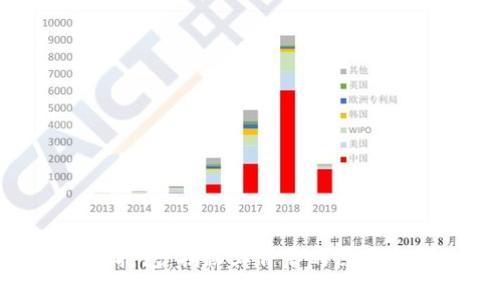 Tokenim不打包：揭秘其背后的原因与解决方案