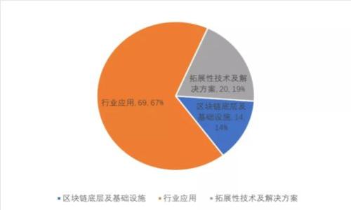 麦子钱包与IM：数字金融新模式的深度探讨