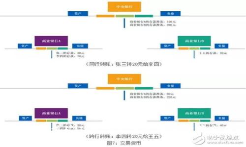 Tokenim充值矿工费详细指南：如何降低交易成本