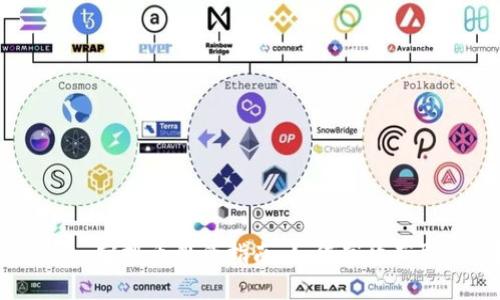 Tokenim空投币激活指南：如何高效获取收益？