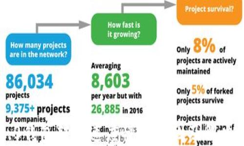 
IM2.0钱包转账速度慢的原因及解决方案