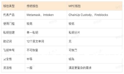 如何通过Tokenim实现交易变现：全面指南