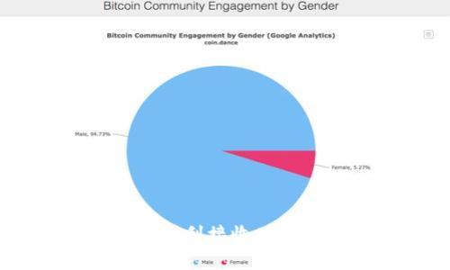 如何在TokenIM中顺利接收Aave代币？【详细指南】