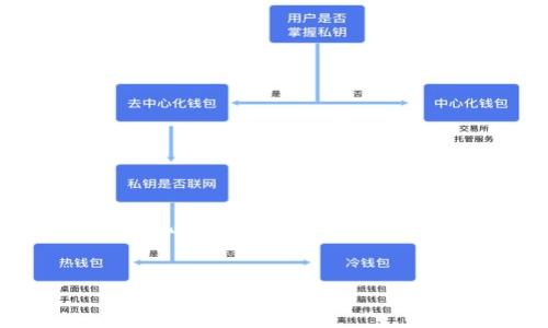 要将你的应用程序（app）迁移到 Tokenim 2.0 或者实现与 Tokenim 2.0 的集成，有几个关键的步骤和要点需要注意。下面是一个适合  的、相关关键词，以及内容大纲和常见问题解答的结构。


如何将应用程序迁移到 Tokenim 2.0：全方位指南