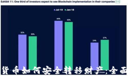 
加密货币如何安全转移财产：全面指南