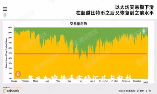 每日加密货币市场汇总与分析