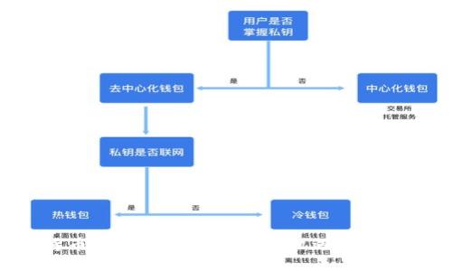印度加密货币投资人的全景透视：机遇、挑战与未来趋势