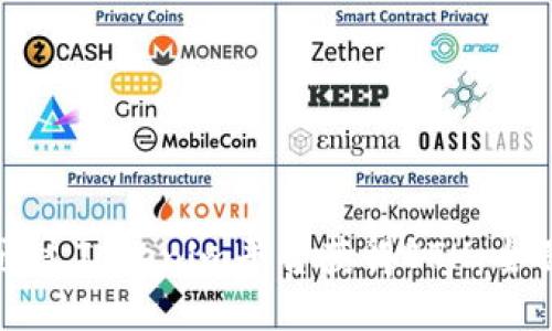 如何通过Tokenim平台获得ETH：全面指南