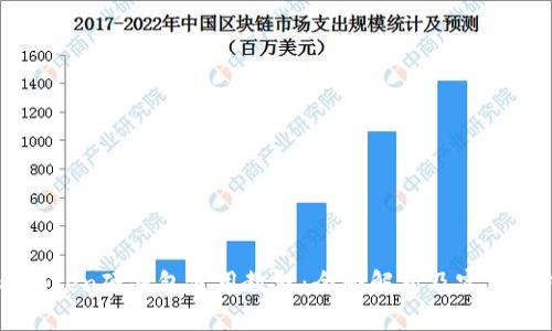 imToken硬钱包使用教程：全面解析及实用技巧
