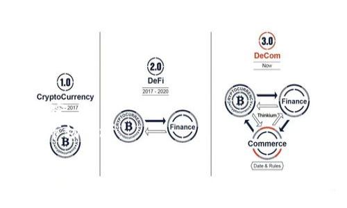 
jiaotiTokenIM 2.0：趋势与风险解析，您需要知道它是否属于传销/jiaoti

关键词
TokenIM 2.0, 传销, 加密货币, 投资风险/guanjianci

### 内容主体大纲

1. **引言**
   - TokenIM 2.0简介
   - 当前加密货币市场概况

2. **TokenIM 2.0的基本概念**
   - TokenIM 2.0的功能与特点
   - 它的操作模式和技术背景

3. **传销的定义与特征**
   - 传销的定义
   - 分析传销的典型特征

4. **TokenIM 2.0是否属于传销**
   - 审视TokenIM 2.0的运作模式
   - 比较TokenIM 2.0与传销的异同

5. **TokenIM 2.0的潜在风险**
   - 投资风险分析
   - 法律和监管风险

6. **如何识别传销项目**
   - 识别特征
   - 保护投资者的建议

7. **总结与建议**
   - TokenIM 2.0前景展望
   - 投资者的决策建议

### 内容正文

#### 1. 引言

在数字货币快速发展的今天，越来越多的加密货币项目如雨后春笋般涌现，其中不乏TokenIM 2.0这样的新兴项目。迅速吸引了众多投资者的关注与怀疑。在这样的背景下，人们开始质疑TokenIM 2.0是否存在传销的成分。本文将深入探讨TokenIM 2.0的特性、运作机制，以及它是否符合传销的定义。

#### 2. TokenIM 2.0的基本概念

TokenIM 2.0是一个基于区块链技术的平台，旨在为用户提供安全、透明的交易环境。这个平台集成了多项先进的技术，可以支持各种数字资产的管理和交易。从技术架构来看，TokenIM 2.0采用智能合约技术，保证交易的自动性和不可篡改性。同时，它也提供了丰富的功能，如资产存储、交易所接入和数据分析等，力求为用户提供一站式服务。

#### 3. 传销的定义与特征

传销，又称为多层次营销（MLM），是一种通过招募下线获取佣金的销售模式。它通常存在一些经典的特征，例如：
ul
li依赖于下线的持续引入来维持运营；/li
li相较于产品或服务的实际销售，奖励体系主要基于新参与者的投资；/li
li缺乏真实和稳定的产品或服务支持。/li
/ul
这些特征使得许多人在接触新项目时会第一时间到传销，尤其是在信息不充分的情况下。

#### 4. TokenIM 2.0是否属于传销

在分析TokenIM 2.0的运作模式时，我们发现它与典型传销项目有着明显的区别。首先，TokenIM 2.0并不仅仅依赖于招募新用户来构建其价值，而是通过提供真实的服务和功能来吸引用户。
其次，TokenIM 2.0的奖励机制是基于实际交易和服务使用，而非单纯依靠新用户的投资。因此，虽然在某些方面它可能与传销项目有些相似，但总体来看，它并不符合传销的定义。

#### 5. TokenIM 2.0的潜在风险

尽管TokenIM 2.0并不属于传销，但投资者仍需警惕潜在的投资风险。市场波动、技术漏洞、法律监管等都是不能忽视的风险因素。投资者应该全面了解自己的投资项目，并结合行业动态进行深入分析。

#### 6. 如何识别传销项目

对于普通投资者，识别传销项目并不容易。首先，要警惕那些过于夸大的宣传，其次要关注其产品或服务的实际价值。此外，可以通过合法性和透明度等方面来评判一个项目的健康与否。

#### 7. 总结与建议

TokenIM 2.0在技术层面有所创新，但投资者在加入之前仍需进行详细的风险评估。了解市场现状、清晰识别风险不仅是保护自身权益的必要举措，也是增进行业健康发展的重要手段。

---

### 相关问题及详细介绍

#### 1. TokenIM 2.0的运作模式是怎样的？

TokenIM 2.0的运作模式主要是通过区块链技术实现的，旨在提供一个去中心化的交易平台。用户可以在这个平台上进行数字资产的交易、管理与存储。在技术架构上，TokenIM 2.0利用了智能合约，确保交易的安全性和透明度。
TokenIM 2.0的用户注册后，可以通过系统提供的交易工具进行数字资产的买卖。其平台提供的多项功能，包括资产多元化管理，使用户能够轻松地监控和分析投资表现。
此外，TokenIM 2.0还与多家交易所合作，确保用户能够在一个集中平台上进行有效的市场交易。通过这些方式，它努力增强用户体验，提升市场竞争力。

#### 2. 如何判断一个项目是否有传销特征？

判断一个项目是否具有传销特征，关键在于分析其商业模式和收入来源。以下是几个重要的判断标准：
ul
li是否主要依赖新用户的加入来产生收入？/li
li项目是否提供明确且真实的产品或服务？/li
li收入来源是否多元化？是否与实际的销售环节相关联？/li
/ul
如果某个项目存在“大部分收益来自新用户的投资而非真实的产品销售”的情况，可以基本判断其为传销。还有，正规项目通常会接受第三方审核，而传销项目往往缺乏这样的透明度。

#### 3. 投资TokenIM 2.0的风险在哪里？

投资TokenIM 2.0的风险主要集中在市场波动、技术安全、以及法律合规性几个方面。由于数字资产的高度波动性，投资者在短期内可能面临巨额的损失。
技术层面上，尽管TokenIM 2.0采用了区块链技术，但仍然存在被攻击的风险。例如，黑客可能通过技术手段窃取用户的私钥或数字资产。此外，如果平台未能遵循相关法律法规，可能导致监管机构的惩罚，进而影响用户资产的安全。
因此，投资者在选择进入TokenIM 2.0前，应充分了解自身的风险承受能力，并做好相应的风险管理策略。

#### 4. 加密货币市场的未来发展趋势是什么？

加密货币市场未来的发展趋势将主要受到技术创新和监管政策的影响。随着技术的进步，区块链与其他行业的结合将日益紧密，推动数字资产的应用场景不断扩大。
在监管上，各国政府对加密货币的态度日益明确，一些国家积极推动区块链技术的应用，而另一些国家则对数字货币实施严格的监管措施。这样的政策背景将会影响市场参与者的信心与行为。
总的来看，市场将向着更加安全、透明和合规的方向发展，未来的投资机会也将更加丰富多样。

#### 5. 投资者在面对新项目时应该注意哪些问题？

投资者在面对新项目时需考虑以下重要问题：
ul
li项目的合法性：需要确认项目是否经过注册或是否符合当地的法律规范。/li
li团队背景：团队的专业素养和从业经验将直接影响项目的执行力和成功可能性。/li
li技术实力：项目是否具有先进的技术架构及良好的用户体验。/li
li市场需求：项目所提供的产品或服务在市场中是否有实际需求。/li
/ul
除上述因素外，还需关注社区的反馈以及同行业的趋势。综合考虑各种因素后，做出理智的投资决策。

#### 6. 如何在数字货币市场中保护自己的资产？

保护数字货币资产的方法有很多，投资者应从多个角度进行考虑。首先，最基本的措施是使用安全且信誉良好的交易所和钱包，确保私钥的安全和账户的保密。
其次，务必定期对资产进行安全检查，及时更新密码并启用双重认证等功能。此外，应保持对市场的敏感性，及时了解行业动态和规章制度的变化，从而适应市场环境。
最后，要避免过度投资，合理配置资产，确保自己的投资组合不会因市场波动而遭受重大损失。投资是一项长期策略，保持冷静和理性的心态是成功的关键。

以上是本文的大纲和内容详解，希望能帮您更好地了解TokenIM 2.0及其相关问题。对于任何投资者来说，了解基本常识、保持警惕并合理配置资产是至关重要的。