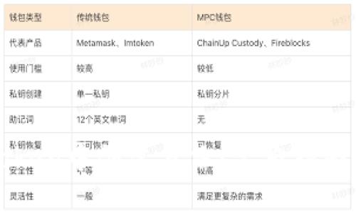 如何在imToken中创建身份：完整指南与应用案例