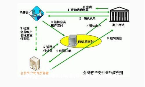 gebildet
创建Tokenim2.0：步骤与技巧
