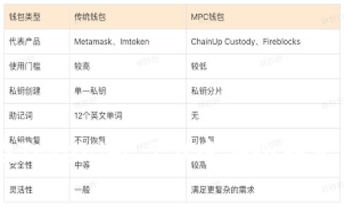 如何在Tokenim 2.0中安全转出USDT？