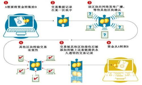 如何下载和使用Tokenim 2.0官方钱包：完整指南