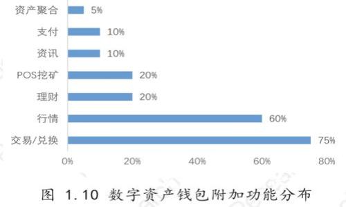 加密货币保值指南：如何在波动市场中保护你的资产