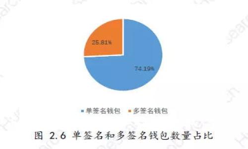 火币网提币指南：如何安全、快速提取 TokenIM 代币