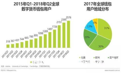 ImToken钱包如何加密私钥：一步步教你保障数字资产安全