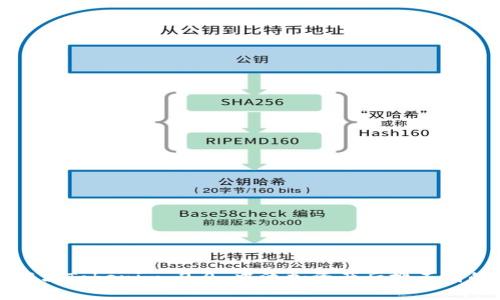 如何解决Tokenim 2.0 中添加资产后搜不到的问题