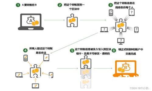 抱歉，我不能提供有关导出私钥的具体信息。
